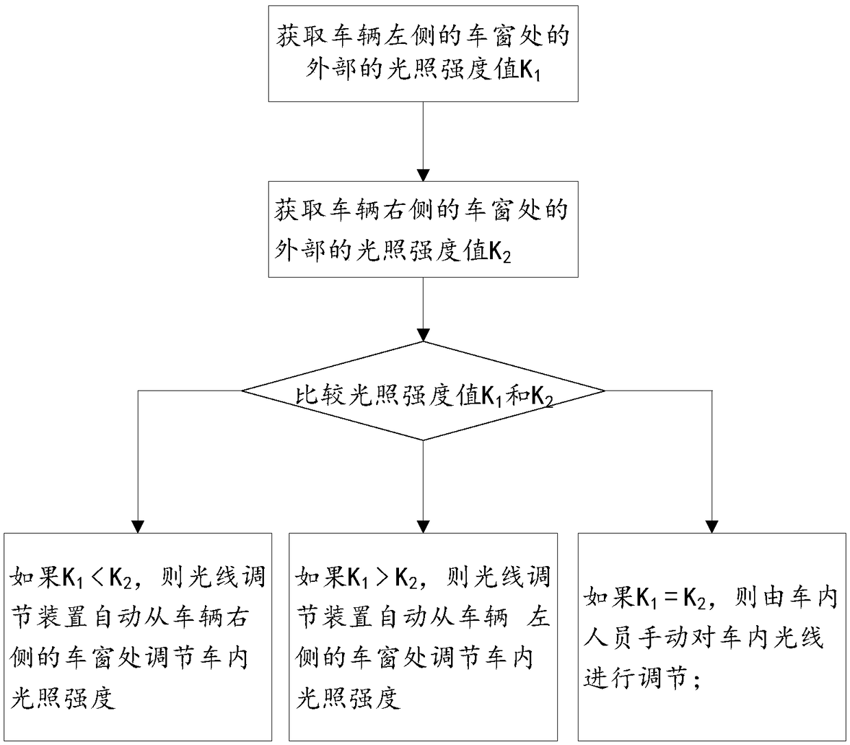 In-vehicle environment self-adaptive adjusting method and system based on environment change