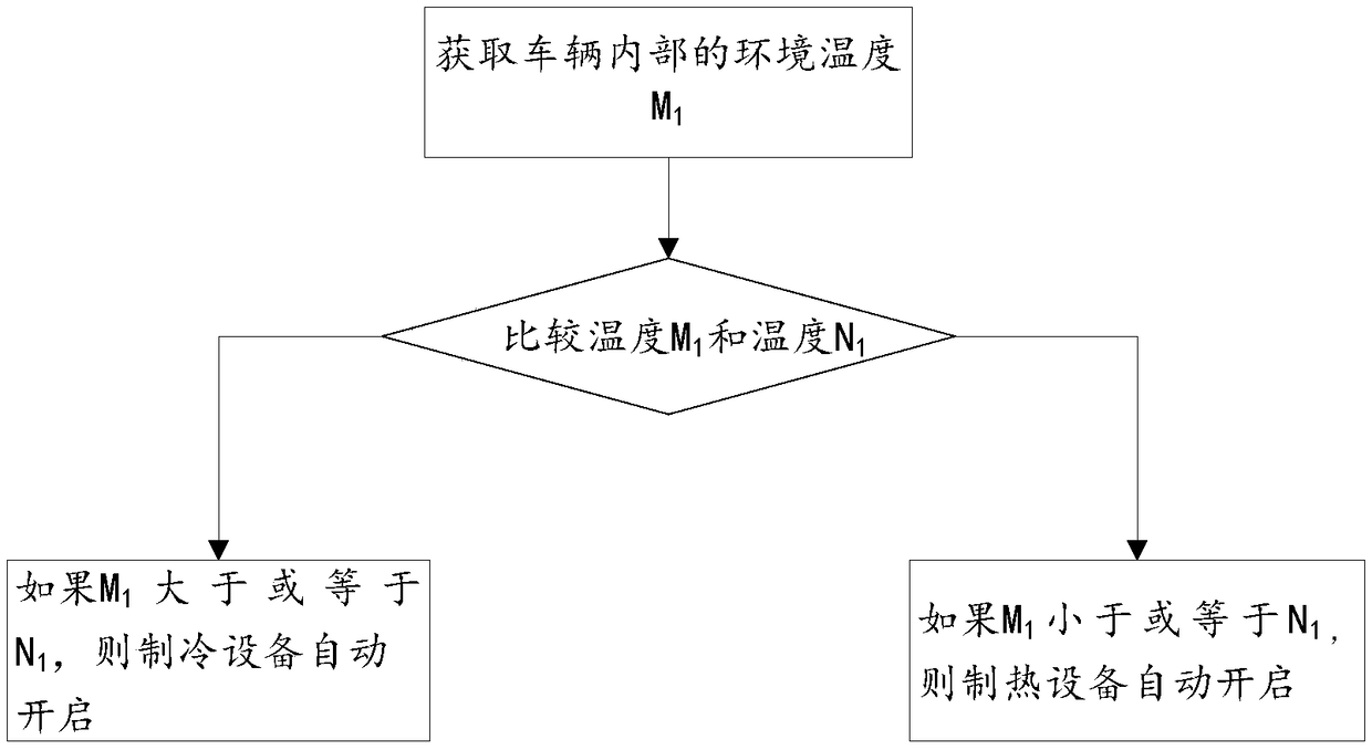 In-vehicle environment self-adaptive adjusting method and system based on environment change