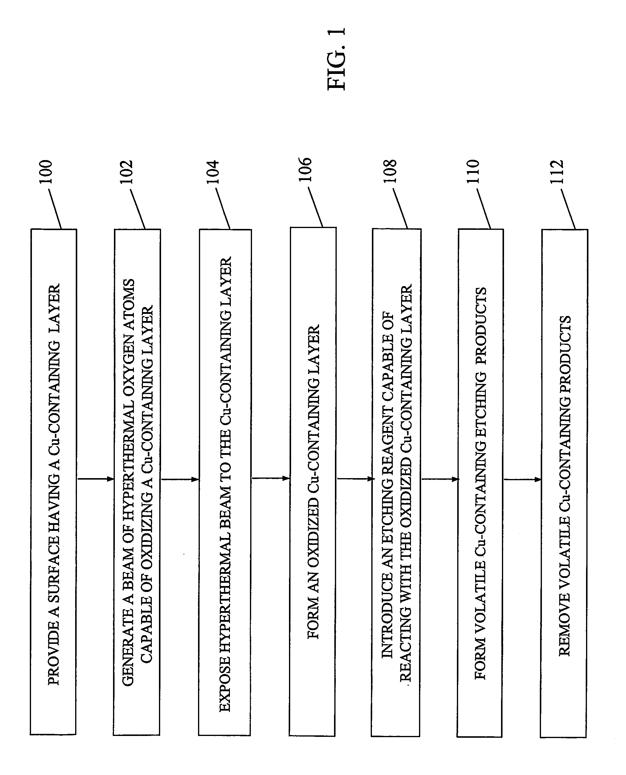 Anisotropic dry etching of Cu-containing layers