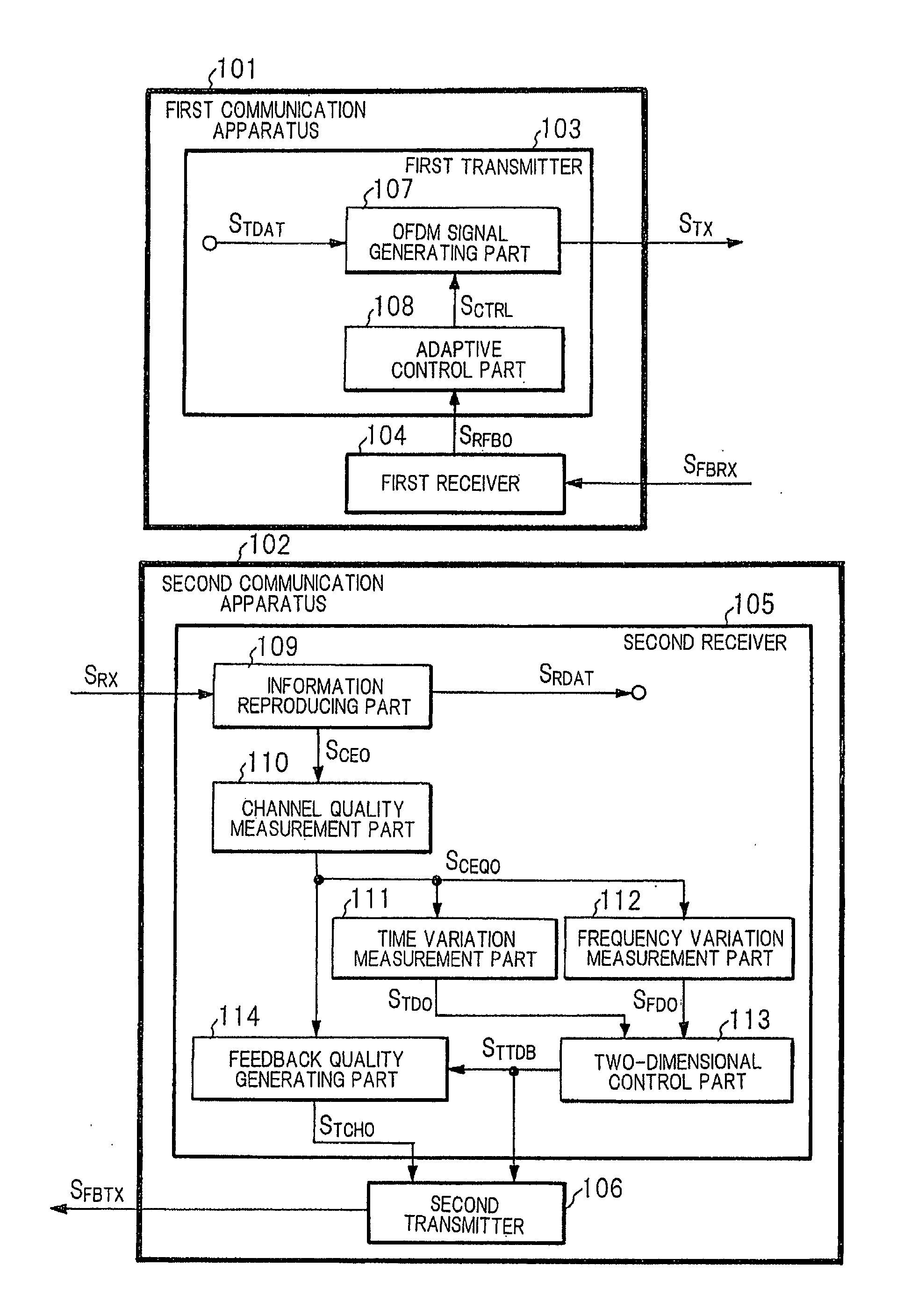 OFDM Communication System, Method for Generating Feedback Information Thereof, and Communication Apparatus