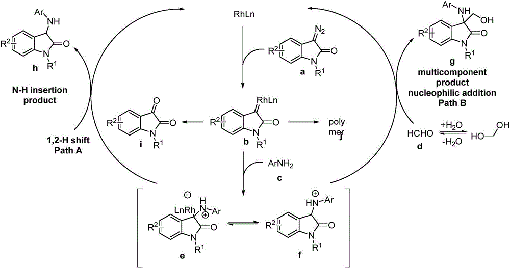 3-amino-3-hydroxymethyloxindole derivative as well as preparation method and application thereof