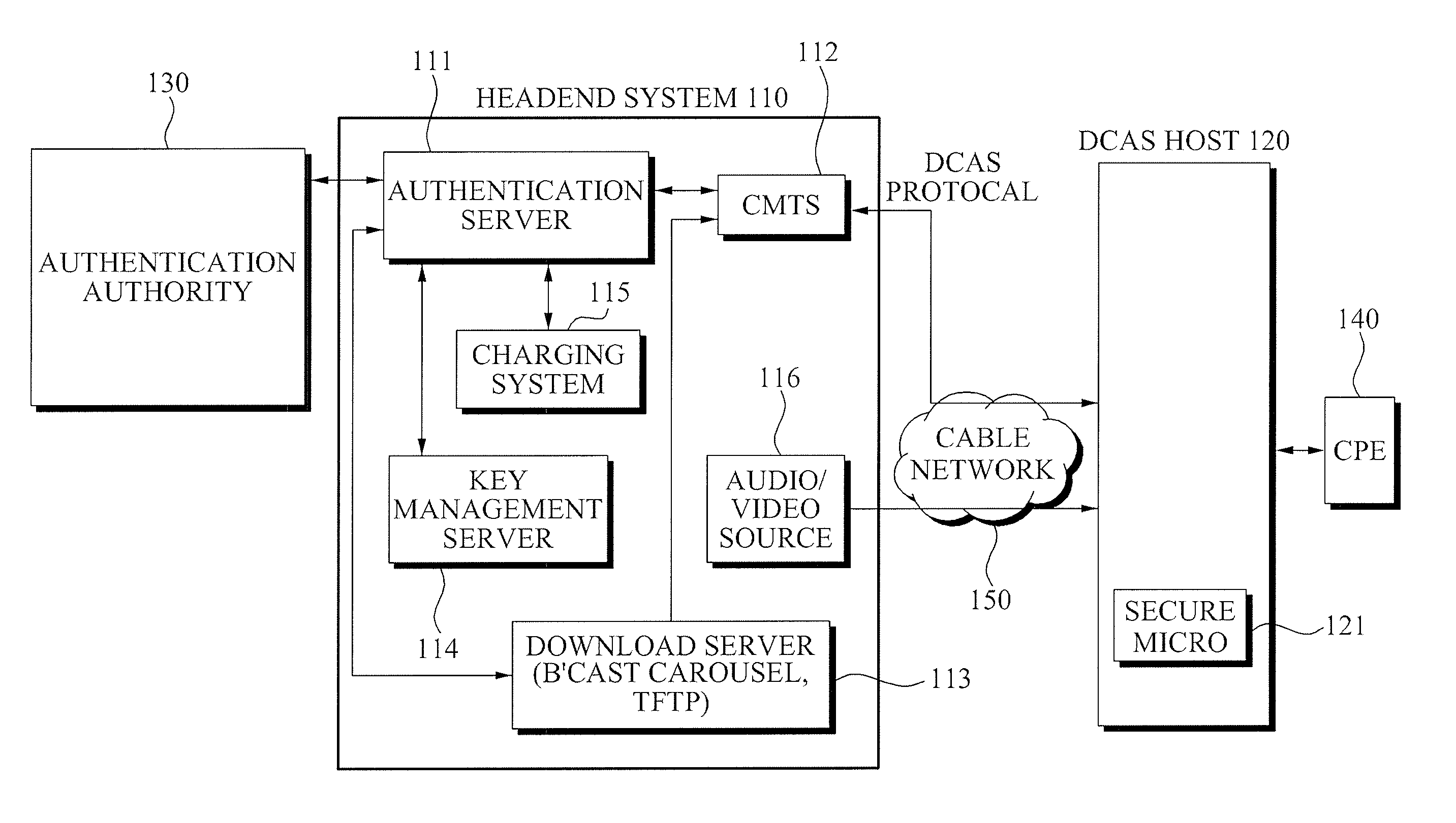 Method and apparatus for mutual authentication in downloadable conditional access system