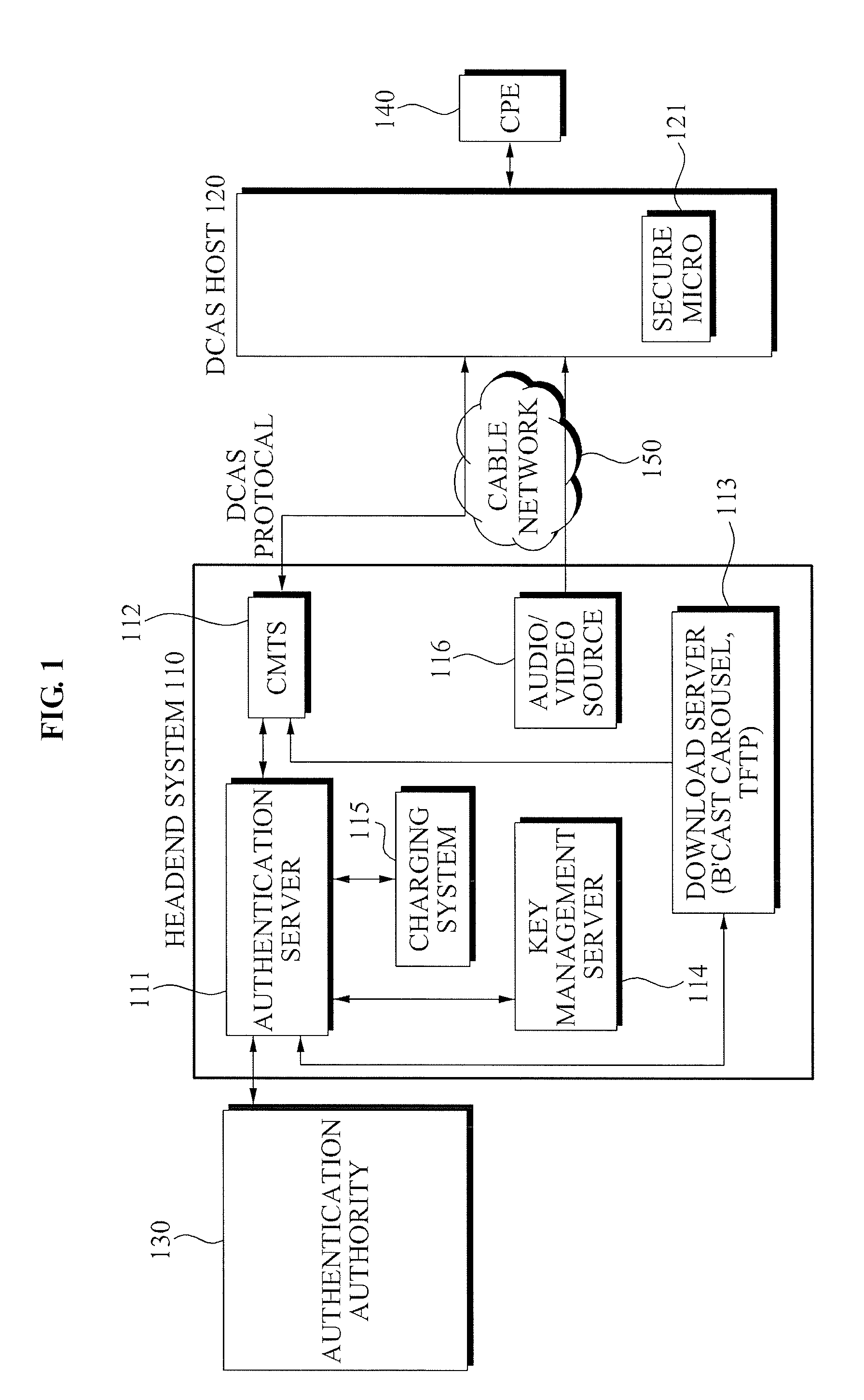 Method and apparatus for mutual authentication in downloadable conditional access system