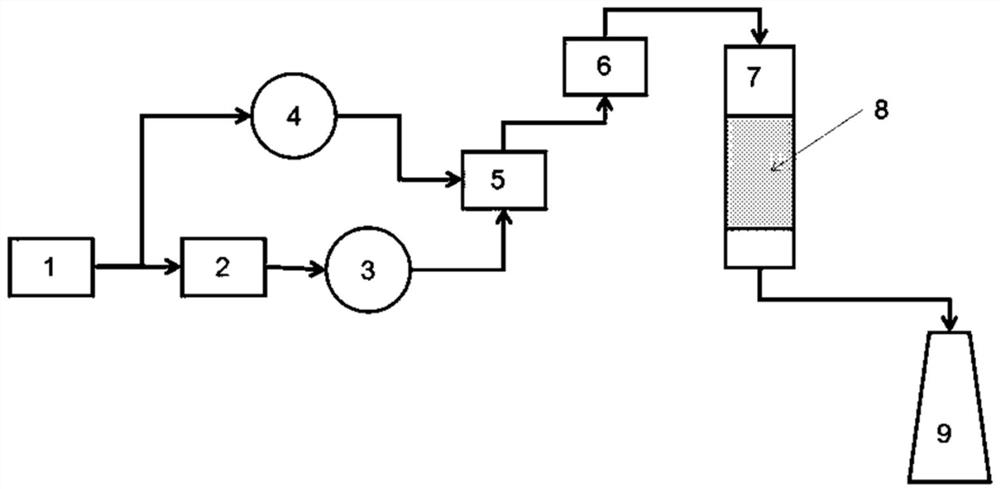 A kind of preparation method of ozone decomposition catalyst in high-humidity exhaust gas