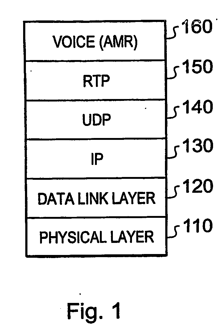 Telecommunications apparatus and method