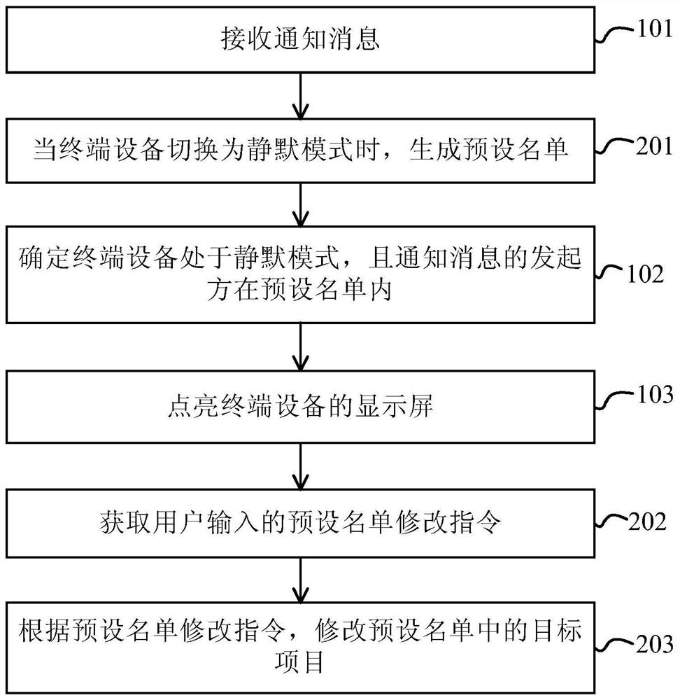 Notification message processing method and device