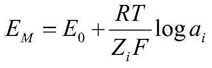 Heavy metal ion concentration automatic detection method