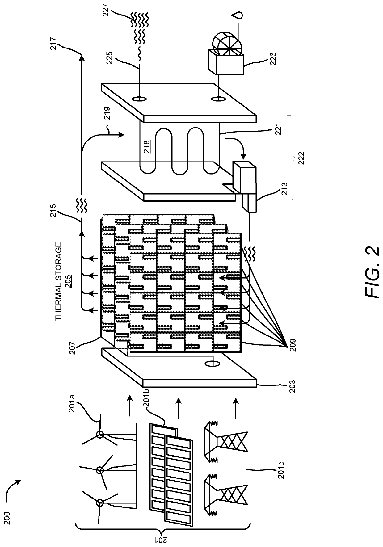 Thermal Energy Storage Assemblage With Dynamic Insulation and Failsafe Cooling