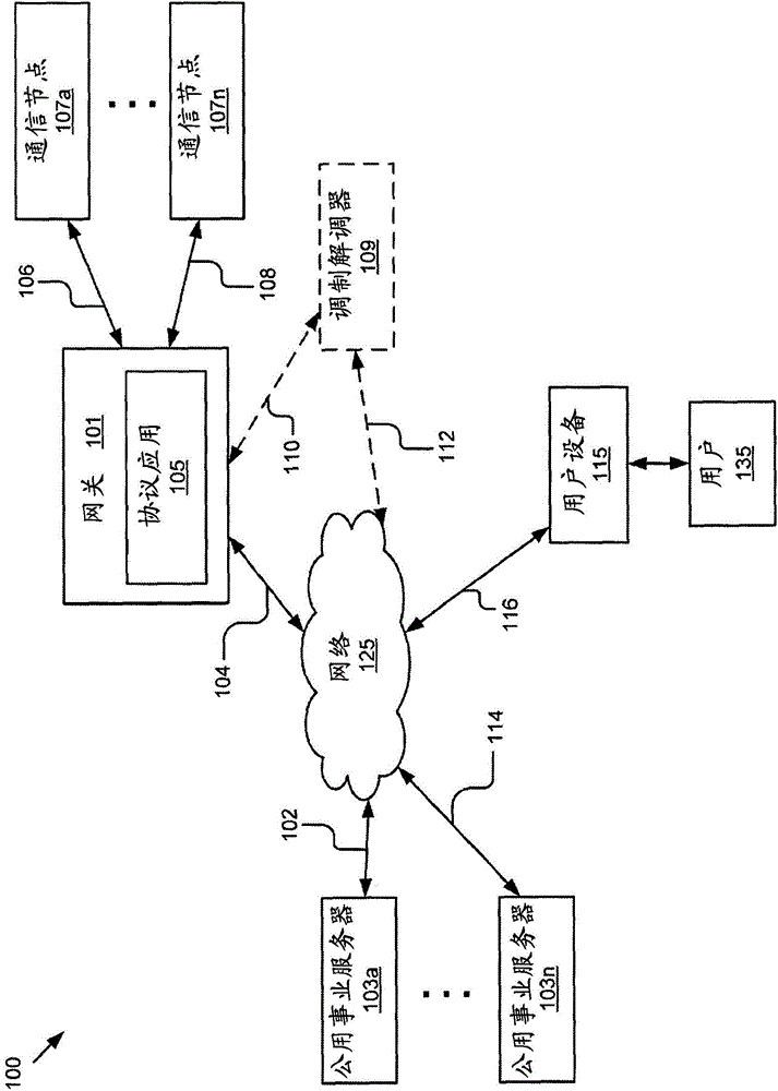 Protocol translation in smart grid communications