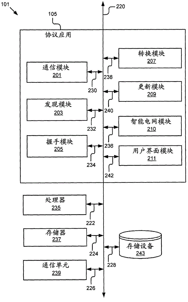 Protocol translation in smart grid communications