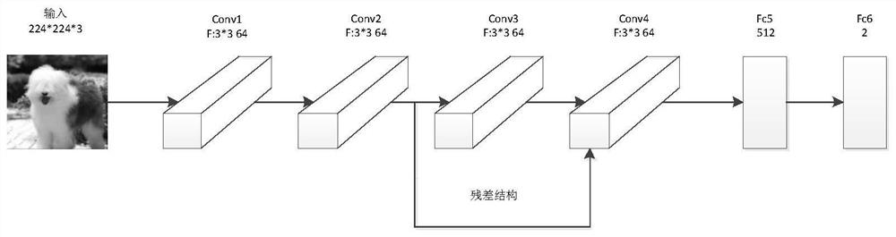 A Residual Depth Feature Target Tracking Method Based on Drift Detection