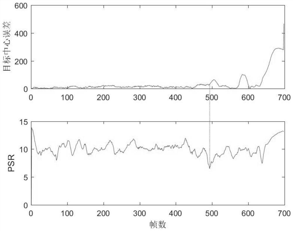 A Residual Depth Feature Target Tracking Method Based on Drift Detection