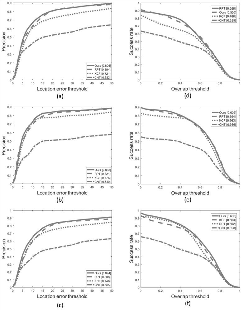 A Residual Depth Feature Target Tracking Method Based on Drift Detection