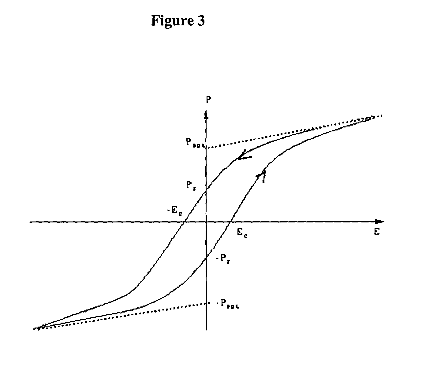 Process for selecting solvents for forming films of ferroelectric polymers