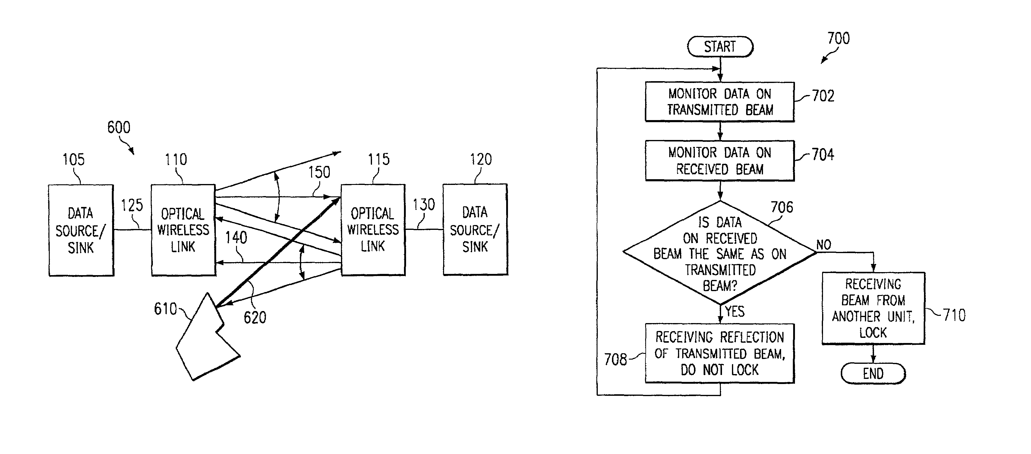 Reflection detection in an optical wireless link