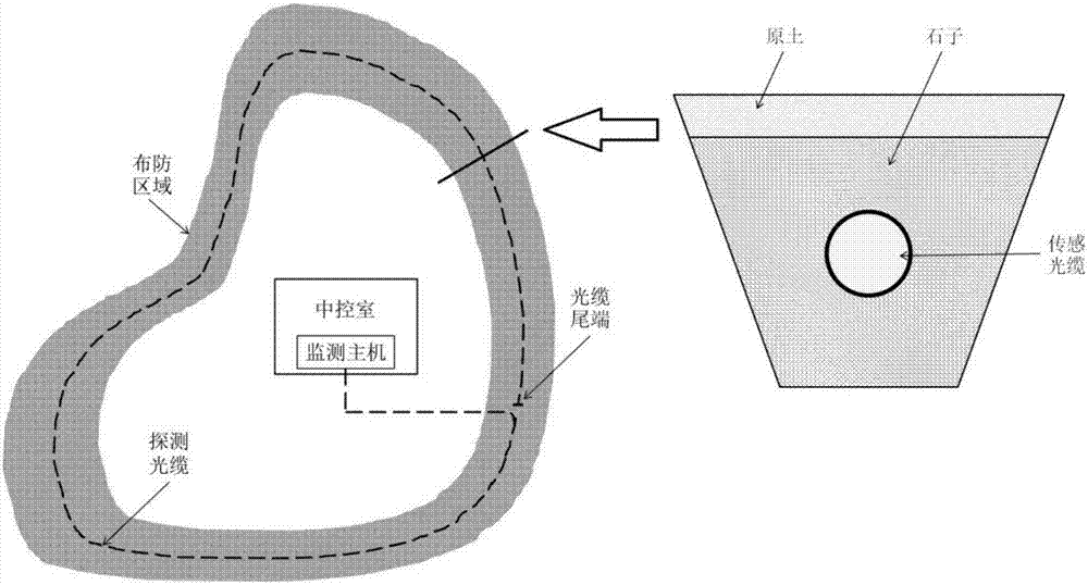 Buried COTDR perimeter intrusion alarming system and signal processing method