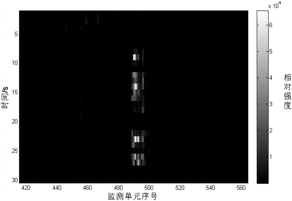 Buried COTDR perimeter intrusion alarming system and signal processing method