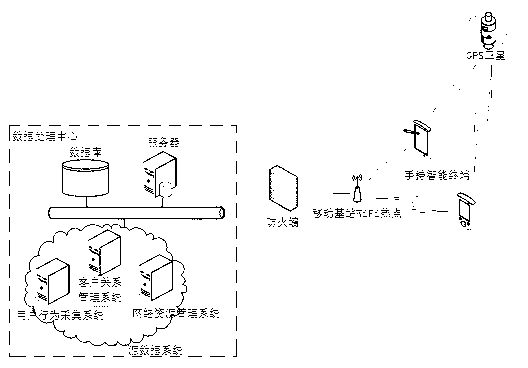 Intelligent broadcast and television marketing assisting method and system based on GPS (globe positioning system) positioning