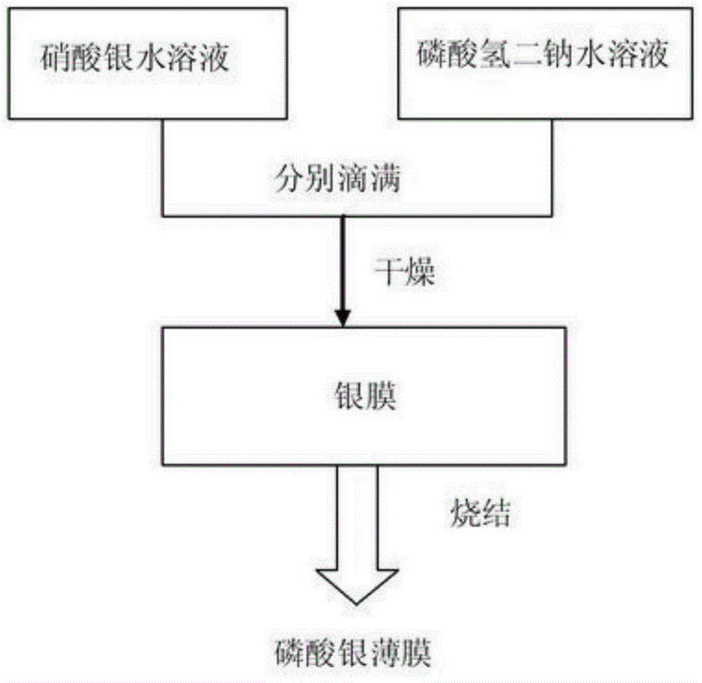 A kind of preparation method of silver phosphate film