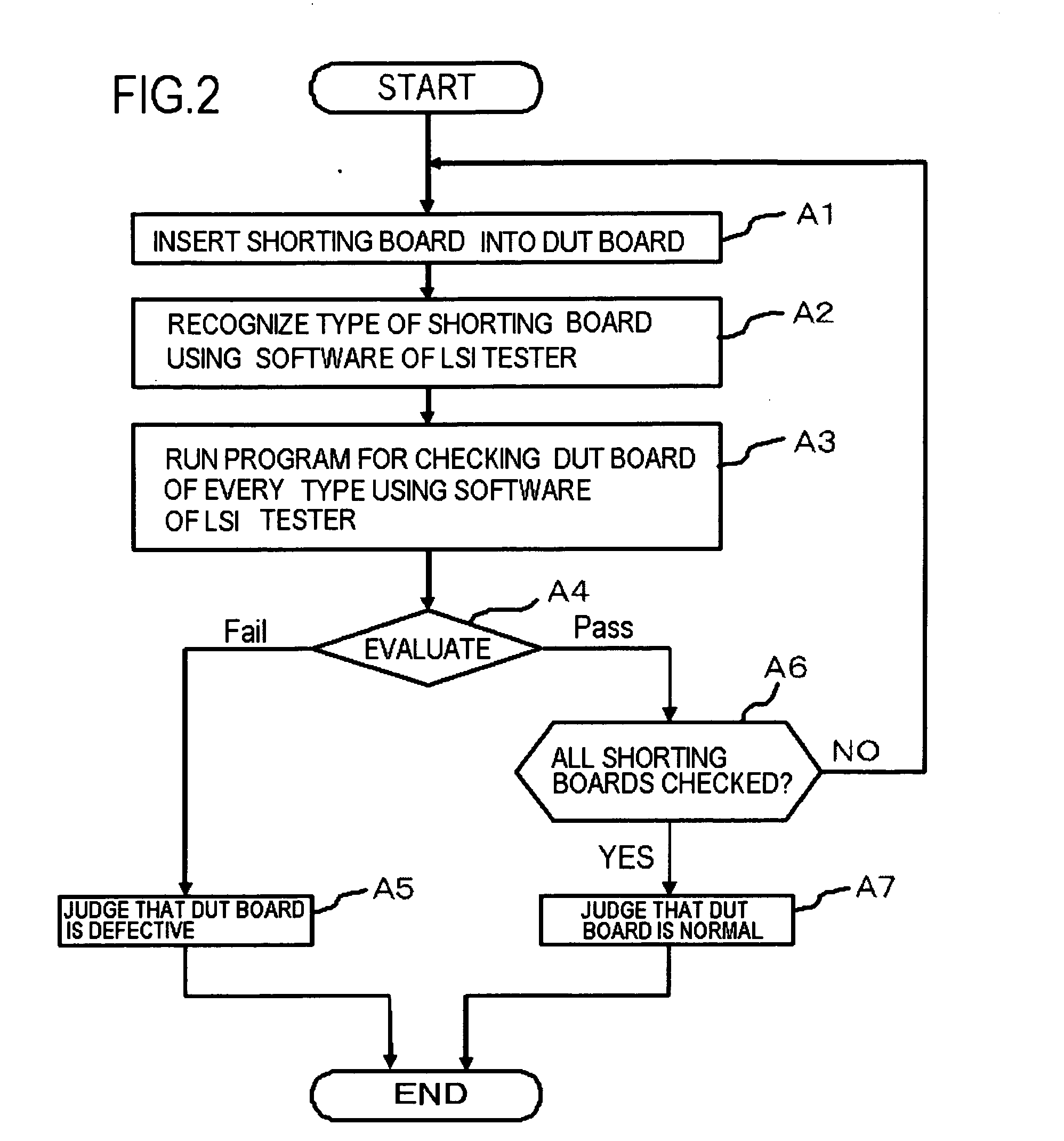 Circuit board test system and test method