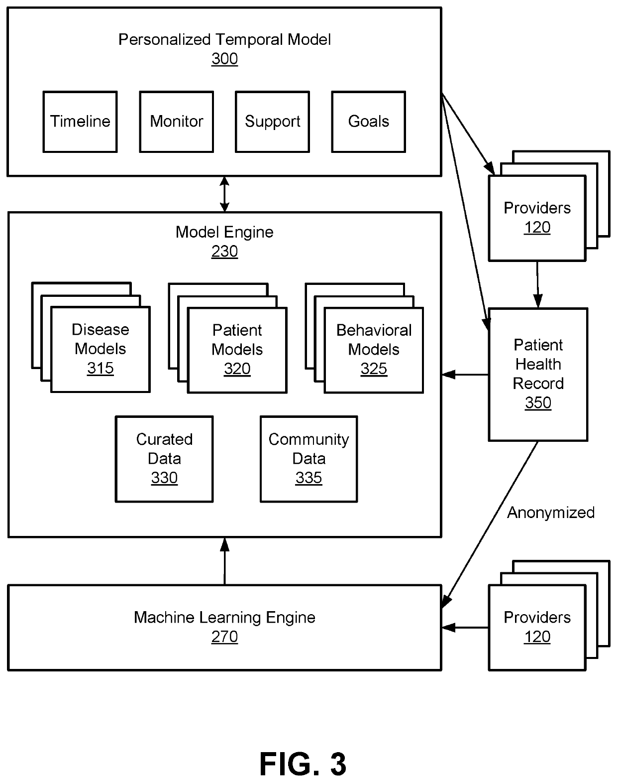 Personalized Digital Health System Using Temporal Models