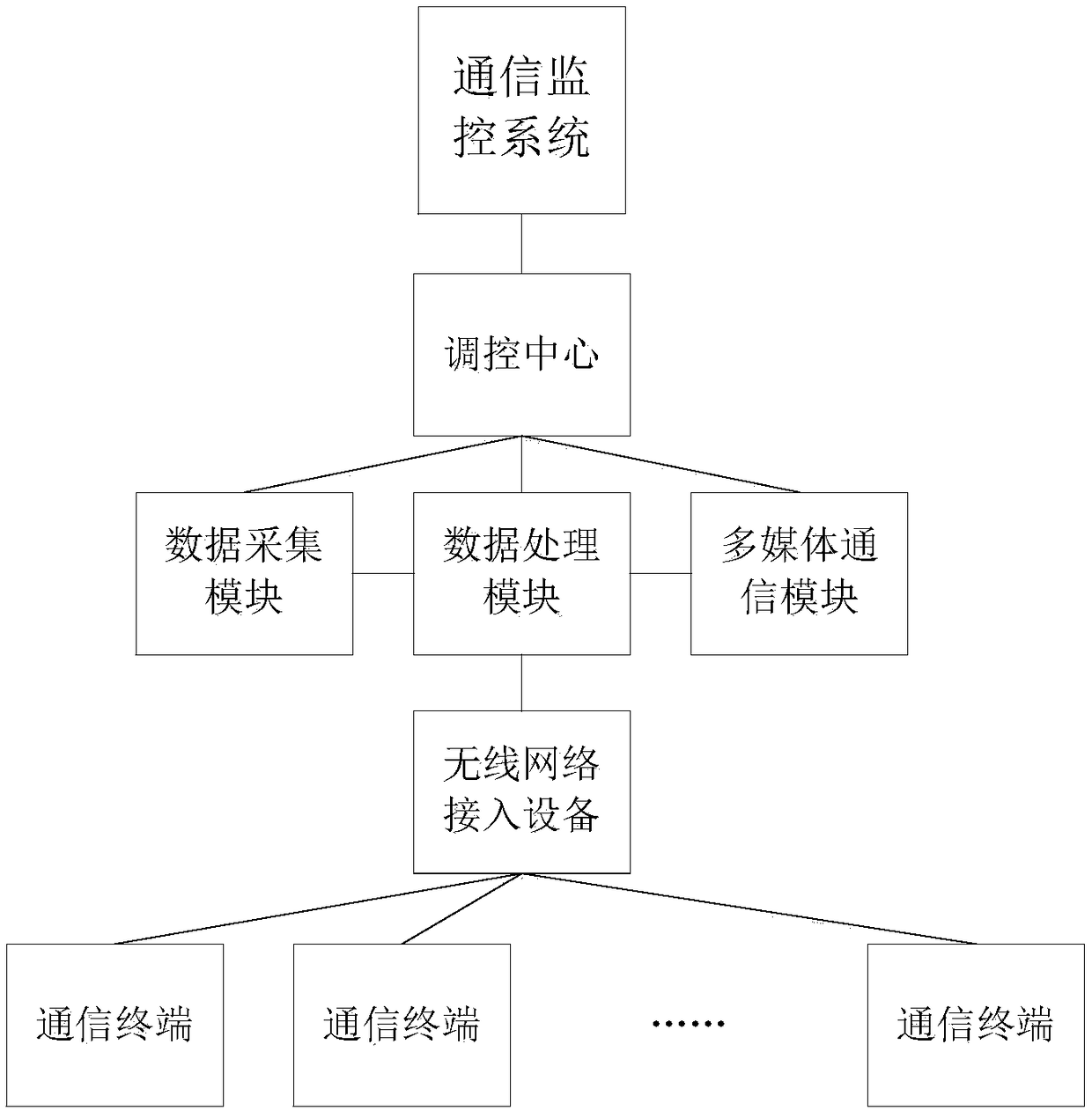 Monitoring system for electric power information communication