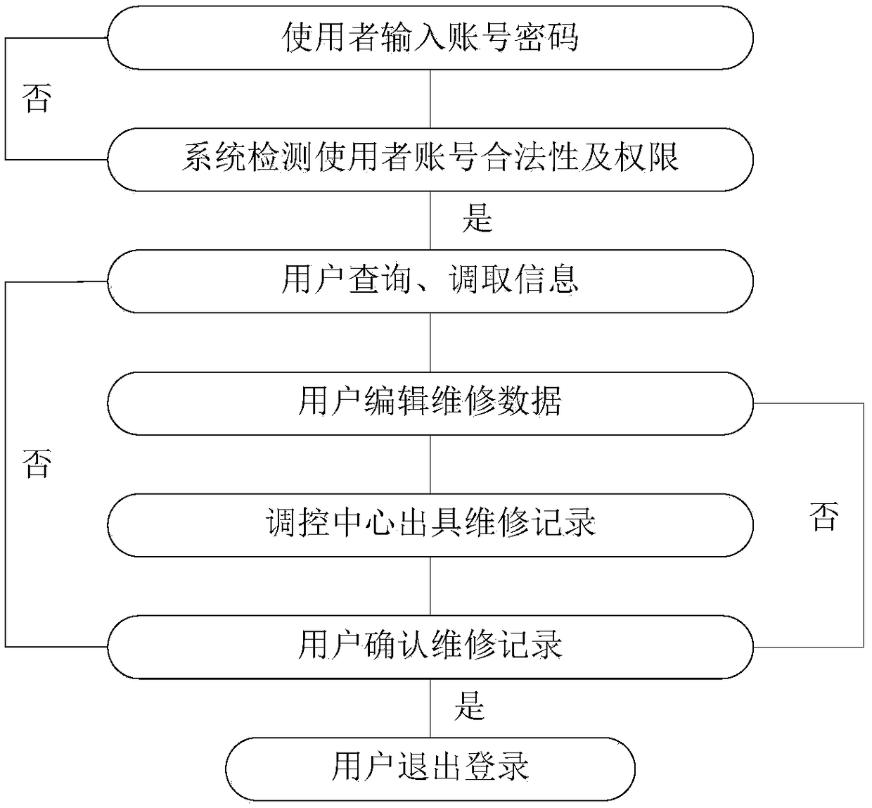 Monitoring system for electric power information communication