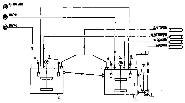 Method for producing phosphoric acid by using 93%-98% concentrated sulfuric acid to extract phosphate rock and its equipment