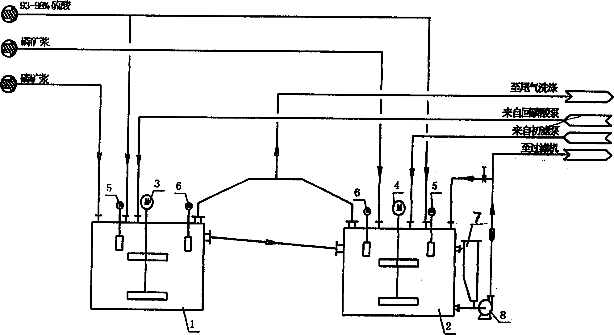 Method for producing phosphoric acid by using 93%-98% concentrated sulfuric acid to extract phosphate rock and its equipment