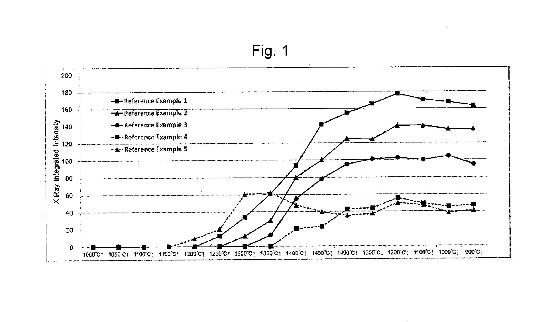 High zirconia fused cast refractory