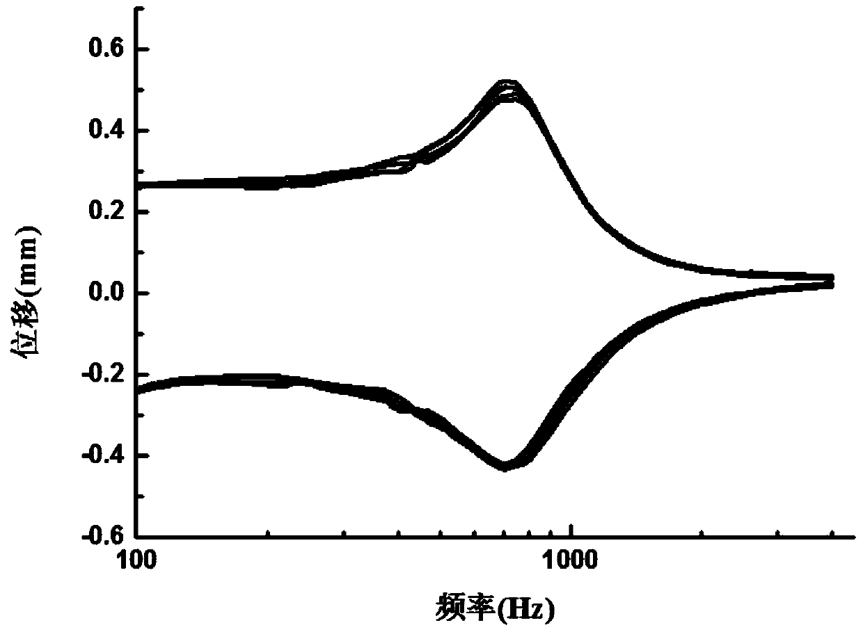 Vibrating diaphragm for miniature sound production device and miniature sound production device