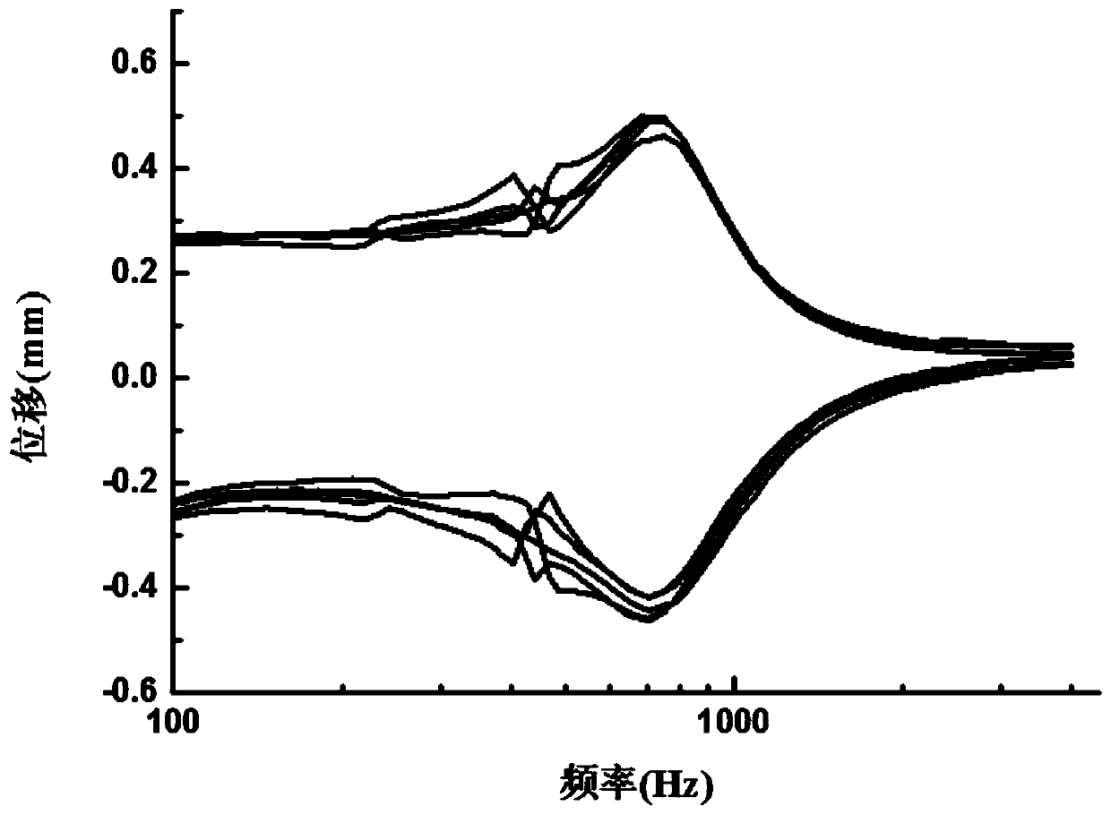 Vibrating diaphragm for miniature sound production device and miniature sound production device