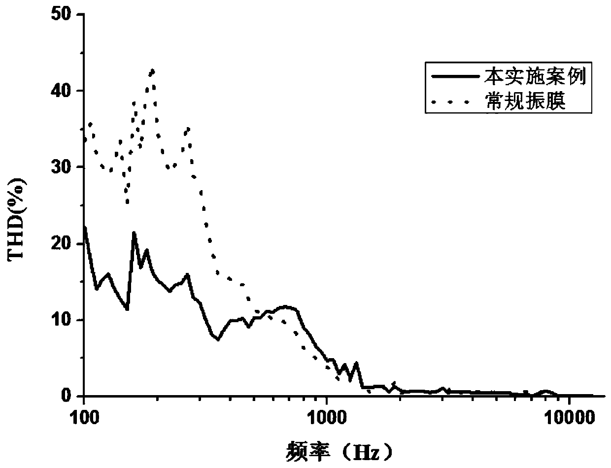 Vibrating diaphragm for miniature sound production device and miniature sound production device