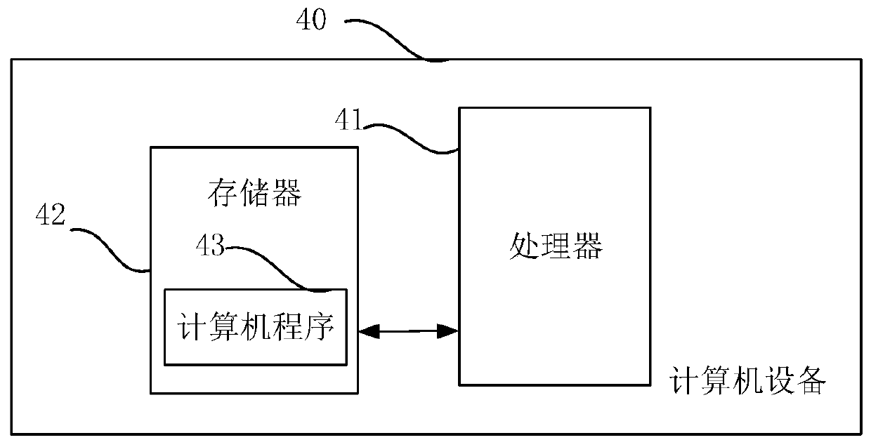 Big data-based patient grouping method and device