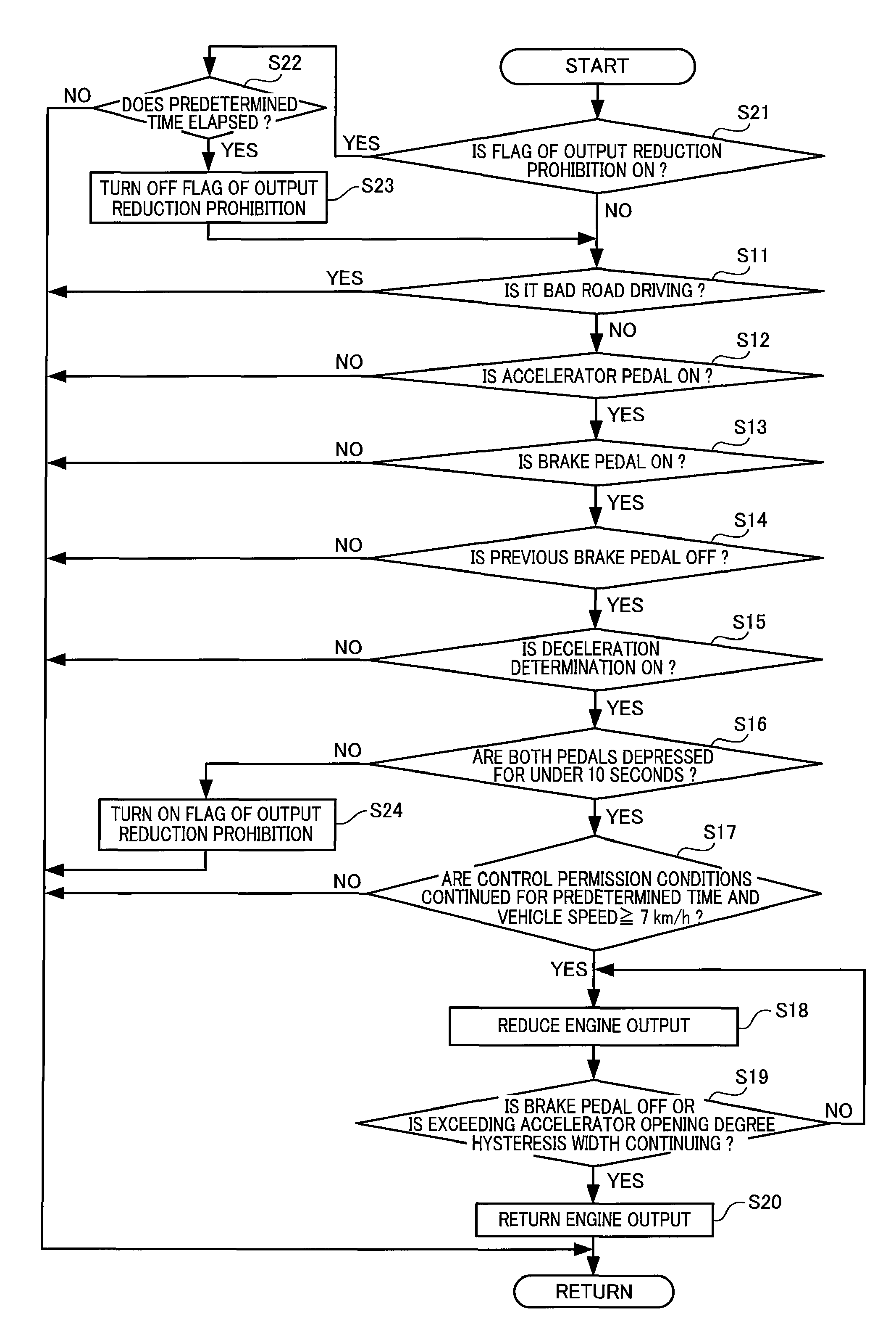 Vehicle control apparatus