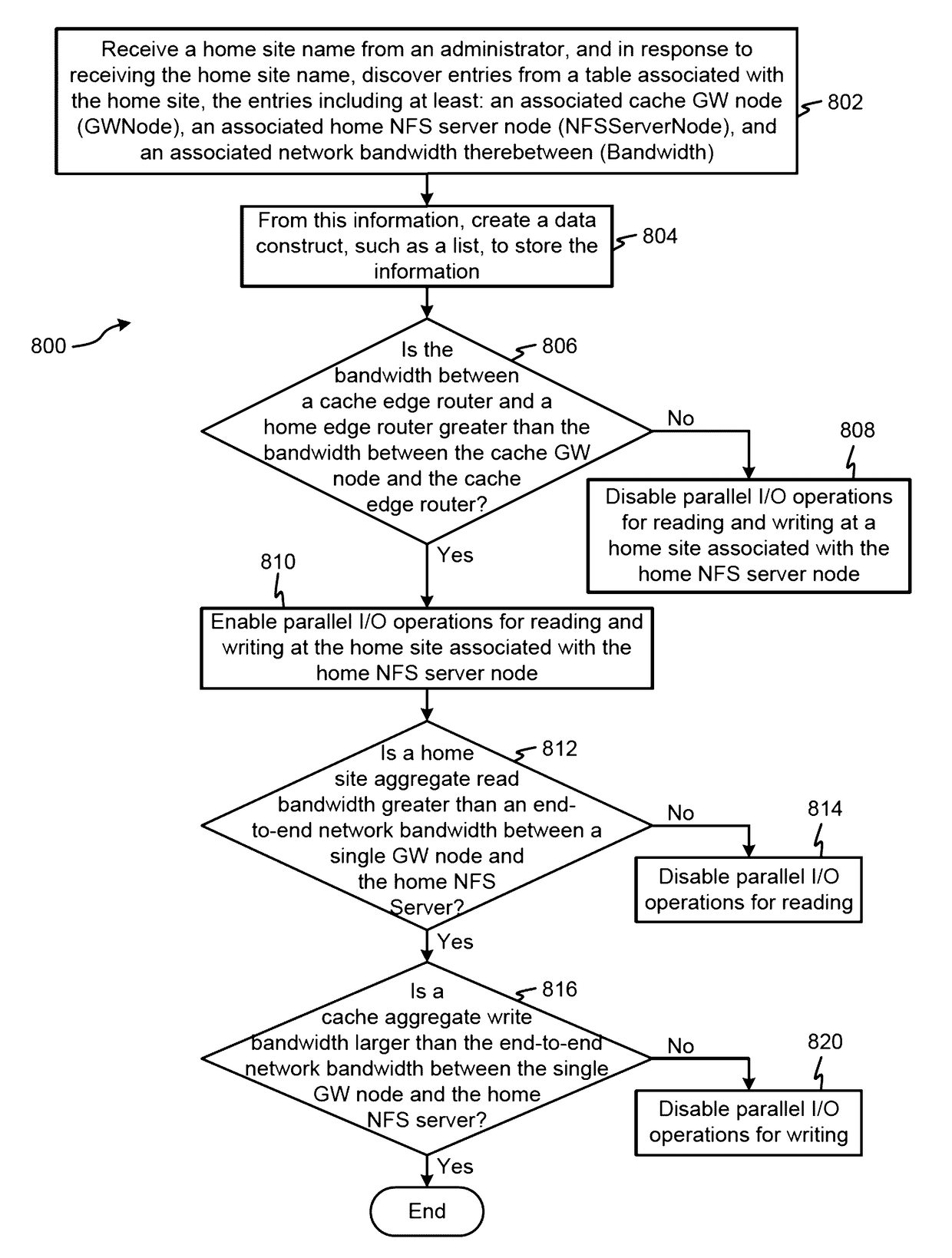 Parallel I/O read processing for use in clustered file systems having cache storage