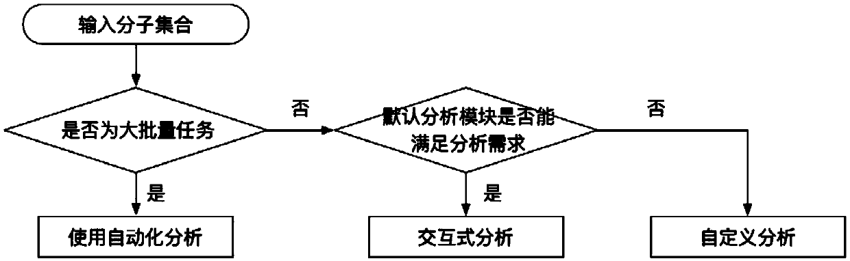 Calculation task management analysis system generated through molecular force field parameter and operation method of system