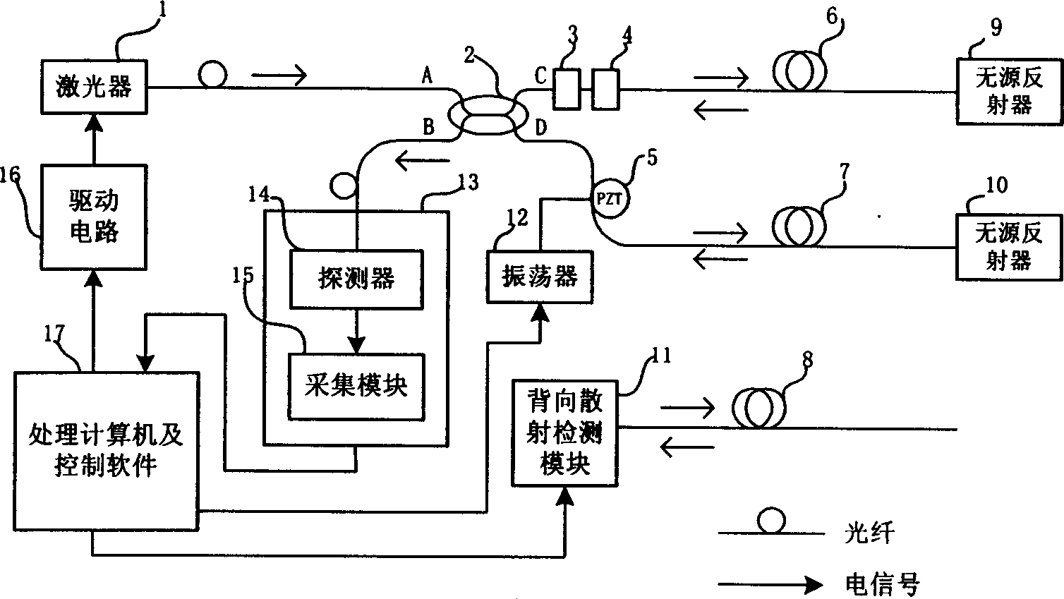 Method and system of optical fibre interference type auto-monitoring for long distance pipeline safety monitoring