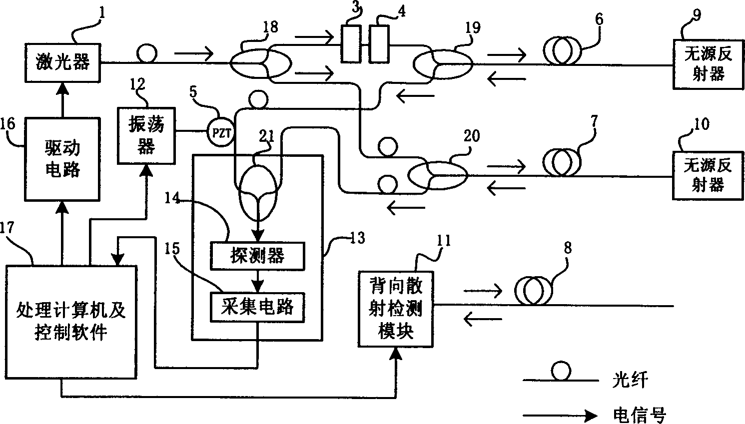 Method and system of optical fibre interference type auto-monitoring for long distance pipeline safety monitoring