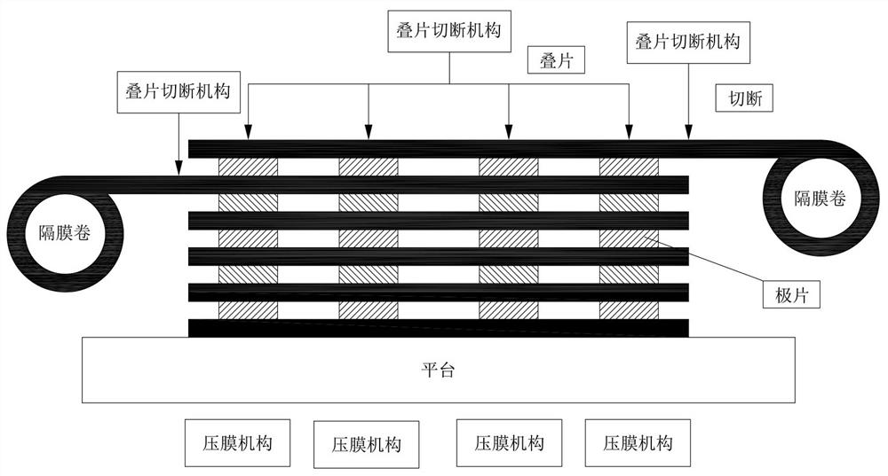 Multi-pole laminated diaphragm cutting process and multi-pole laminated diaphragm cutting device