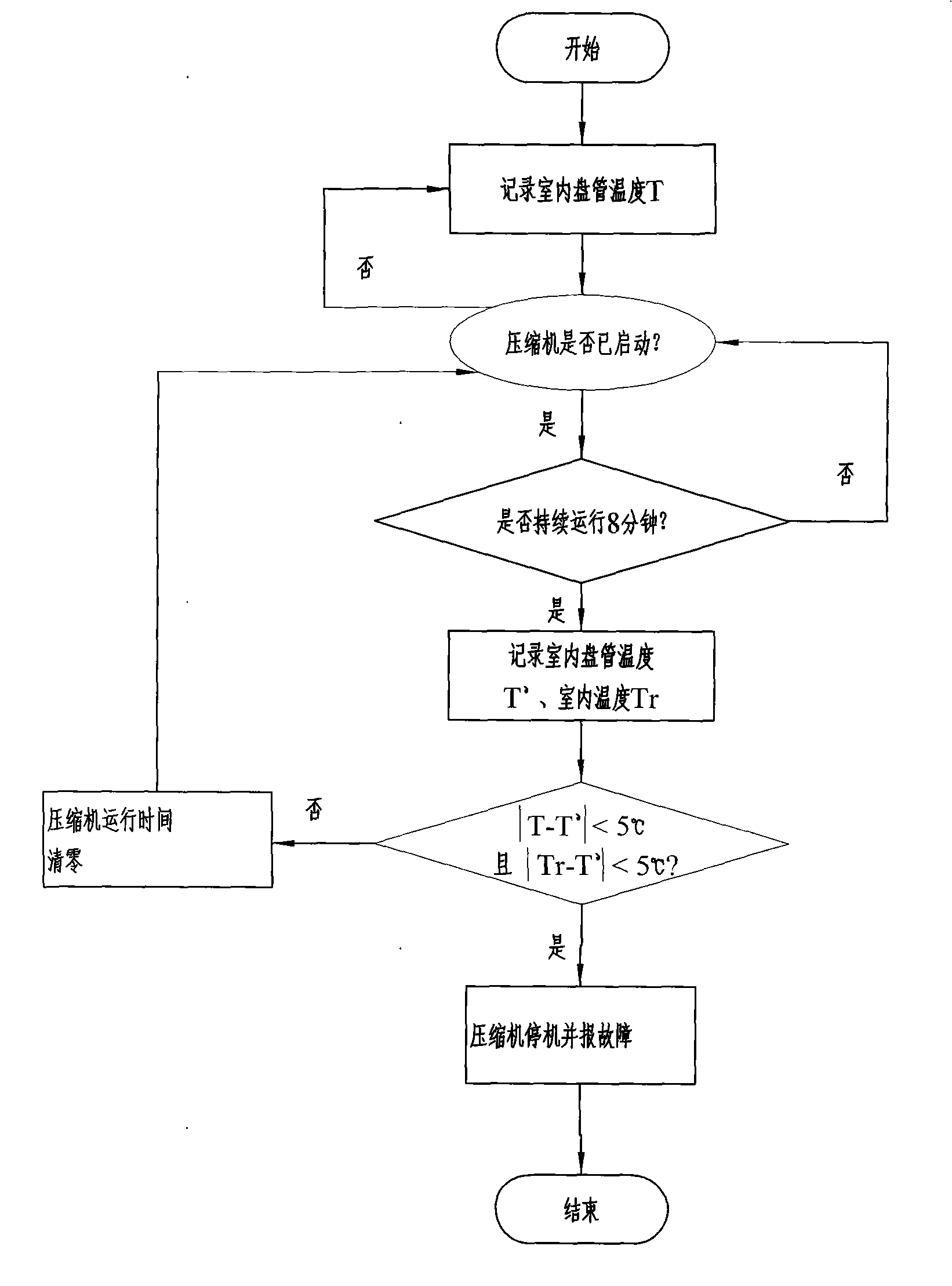 Method for judging refrigerant leakage of air-conditioner