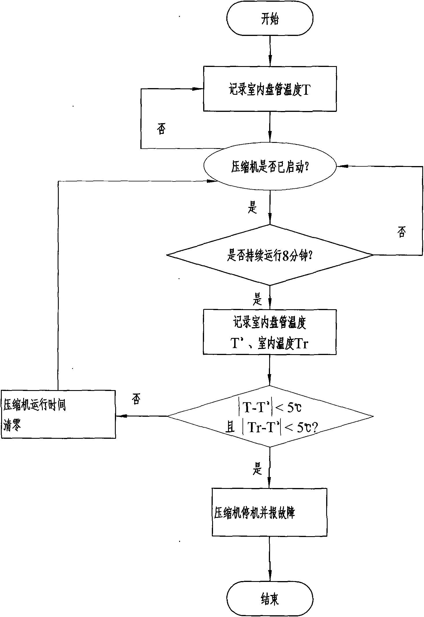 Method for judging refrigerant leakage of air-conditioner