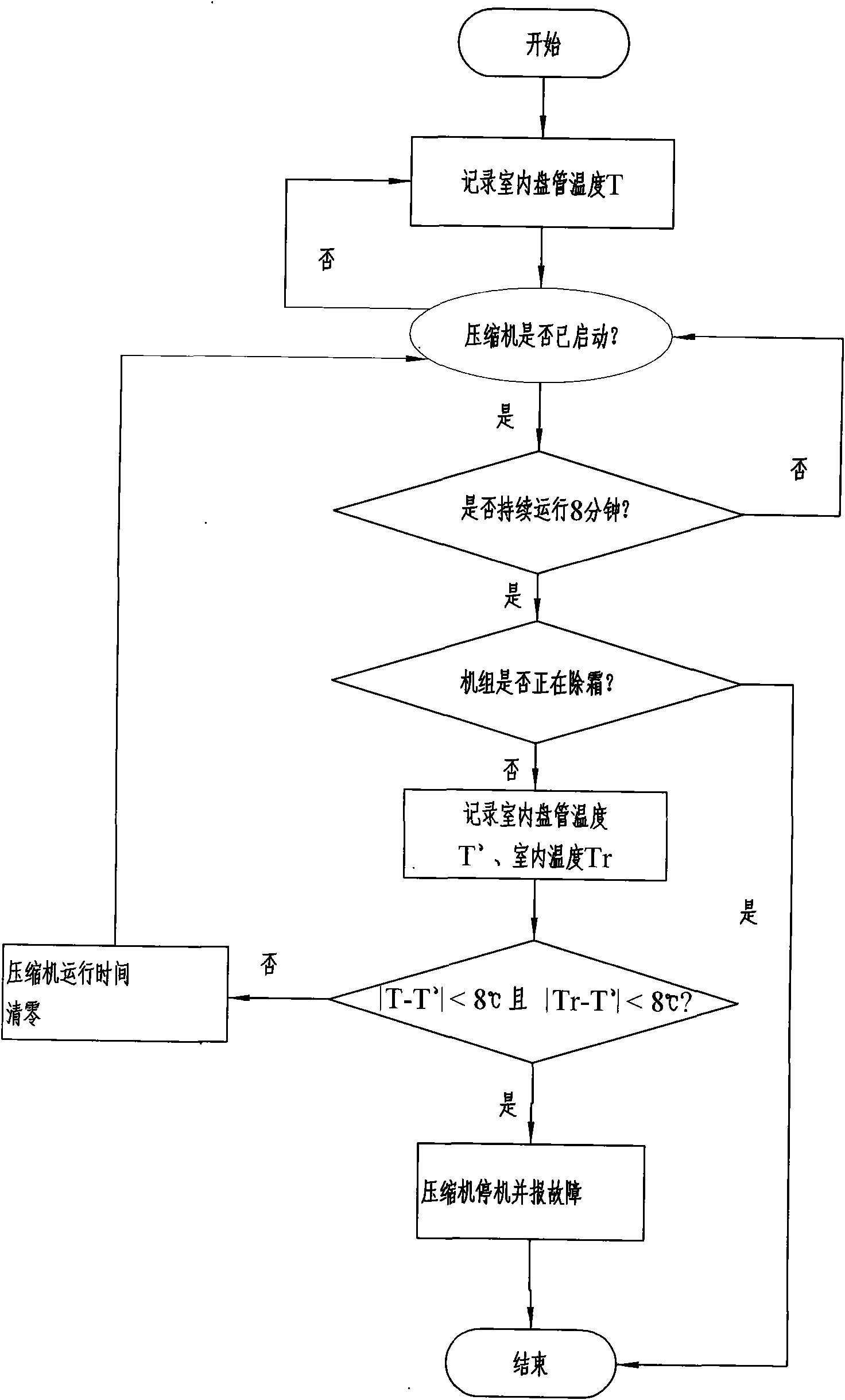 Method for judging refrigerant leakage of air-conditioner