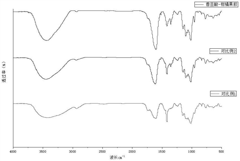 Pectin graft copolymer as well as preparation method and application thereof