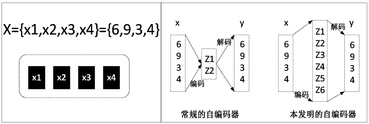 Prediction method of urban PM10 concentration based on characteristic expansion fusion neural network