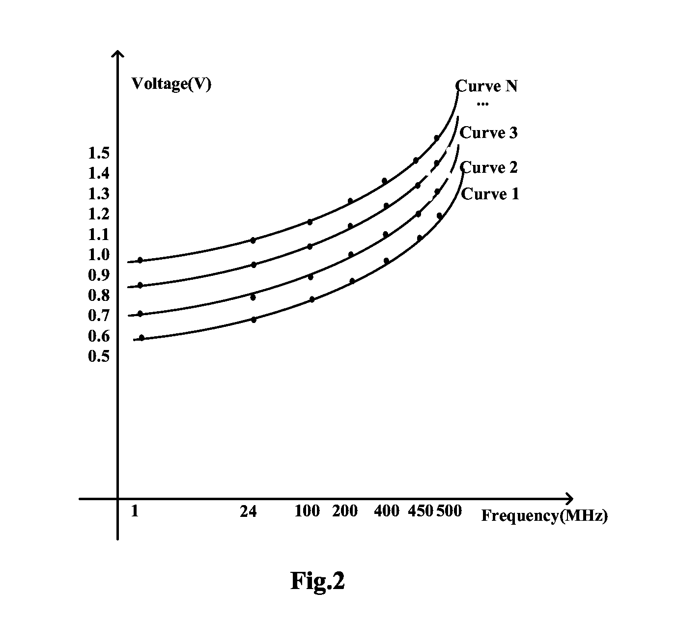 Circuit control system and method for dynamically adjusting voltage and frequency