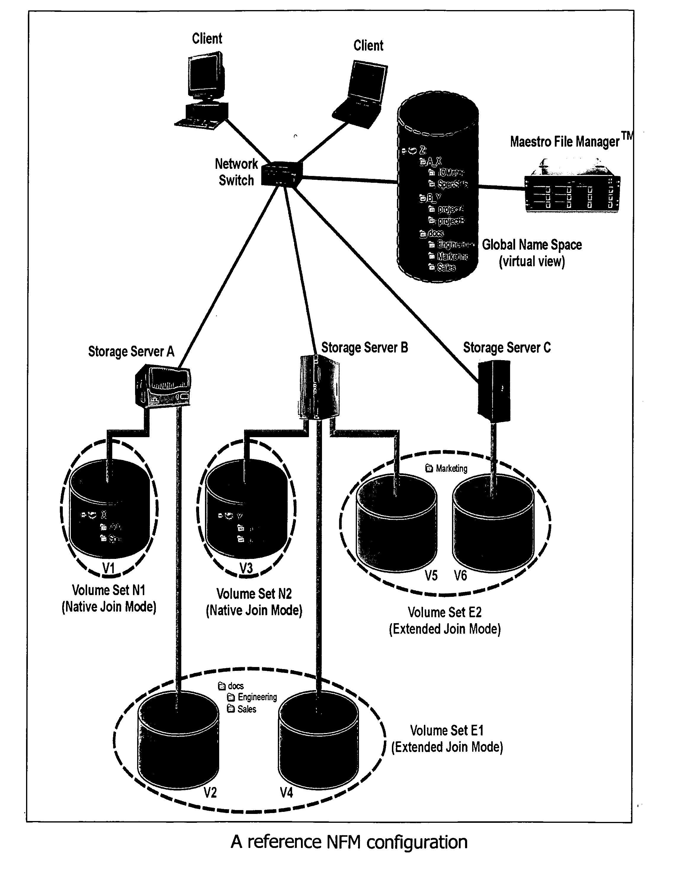 File Aggregation in a Switched File System