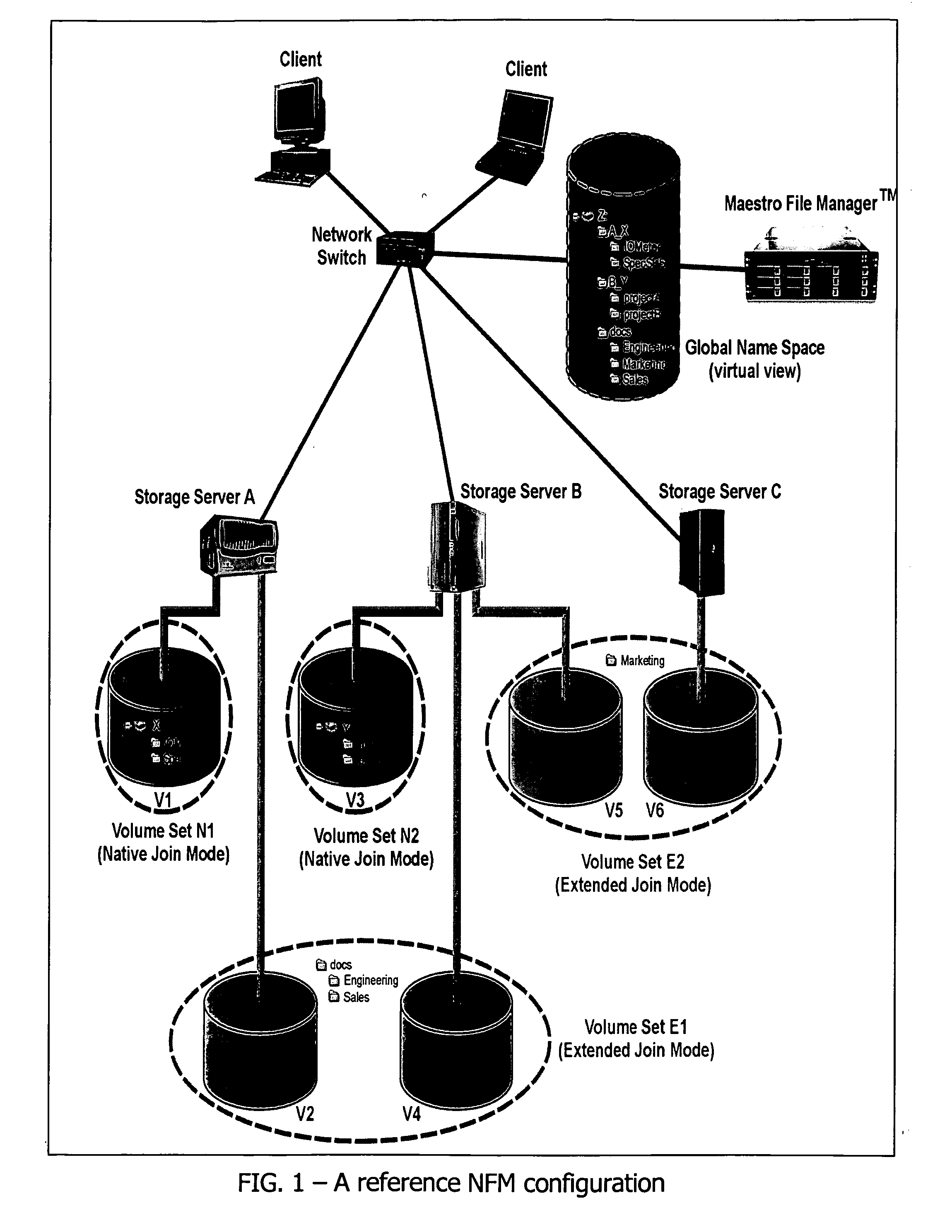 File Aggregation in a Switched File System