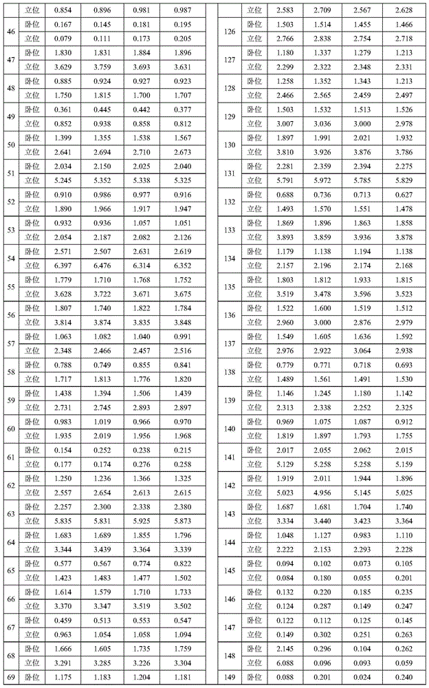 Angiotensin I detection reagent kit as well as preparation method and application thereof