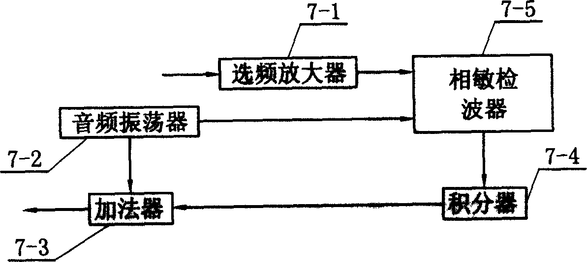 Apparatus for measuring ultra narrow laser line width by Brillouin optical fibre ring laser and measuring method